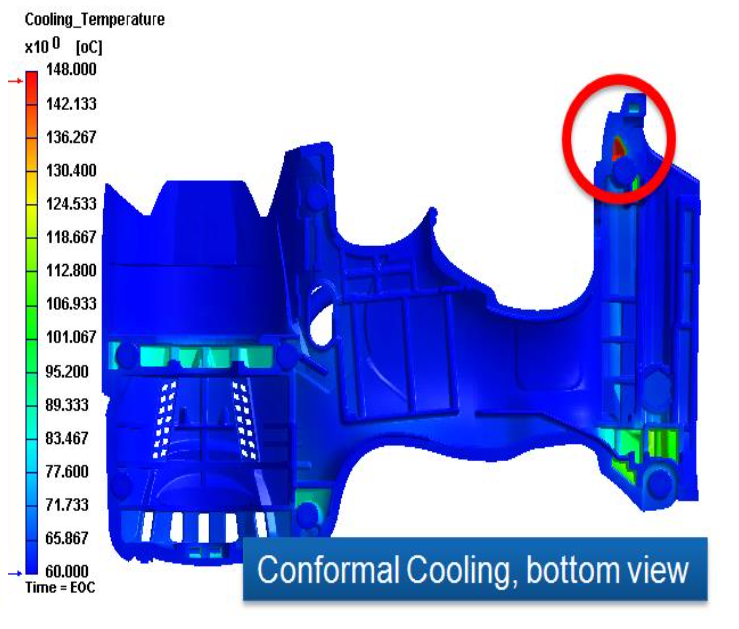 conformal cooling temperature