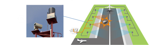 Foreign Body Detection - runway