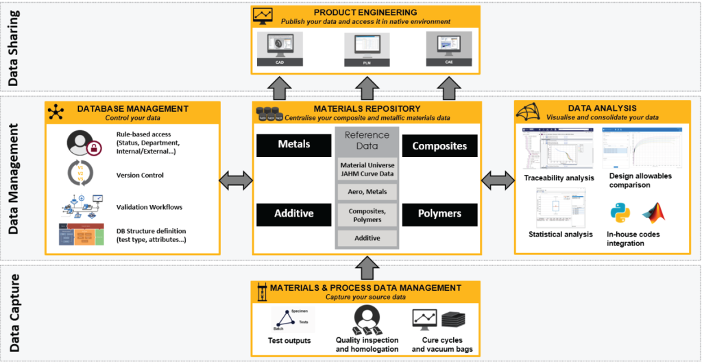 Workflow with Granta MI