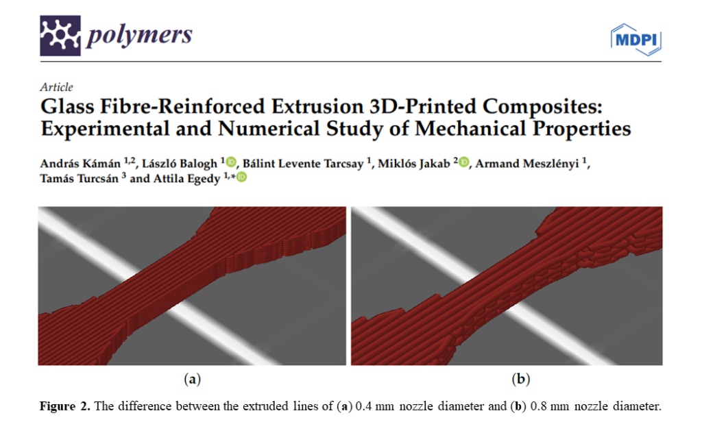 Fiber-reinforced 3D printing publication in Polymers journal