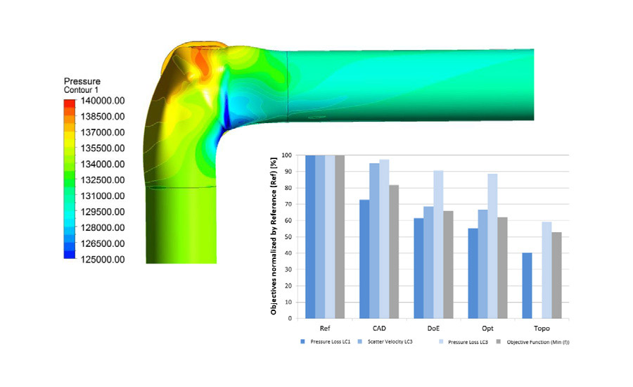 Product design optimization - results