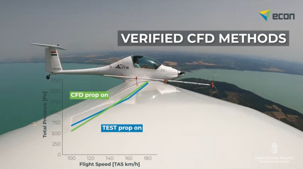 Econ Engineering - Virtual Blade Model (VBM)